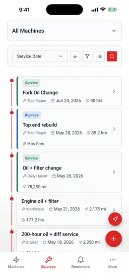 Know What You Did at a Glance