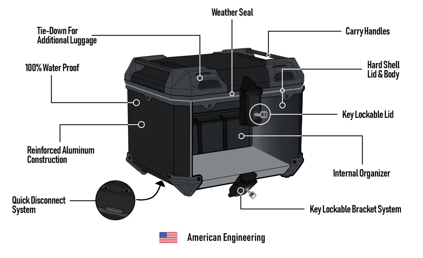 Viking Apex XL top case feature diagram showing weatherproofing, aluminum construction, quick disconnect system, and internal organizer